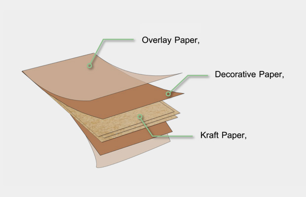 kraft-paper